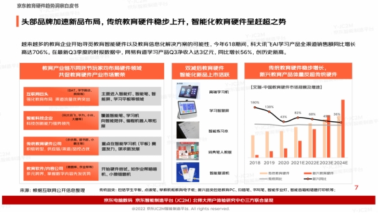 多元教育硬件有多香？京東白皮書洞察：一線用戶為學習投資毫不手軟直接下單