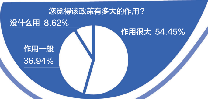 游戲防沉迷新政半年效果突出：游戲時間、消費雙下降