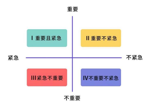 為什么你的團(tuán)隊?wèi)猩⑿实停磕鞘且驗槟銢]有找準(zhǔn)目標(biāo)管理工具！