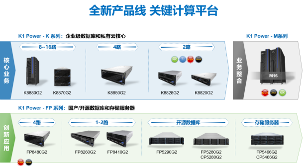 人民匠心認(rèn)證領(lǐng)銜  浪潮K1 Power產(chǎn)品及解決方案喜提多項(xiàng)大獎(jiǎng)