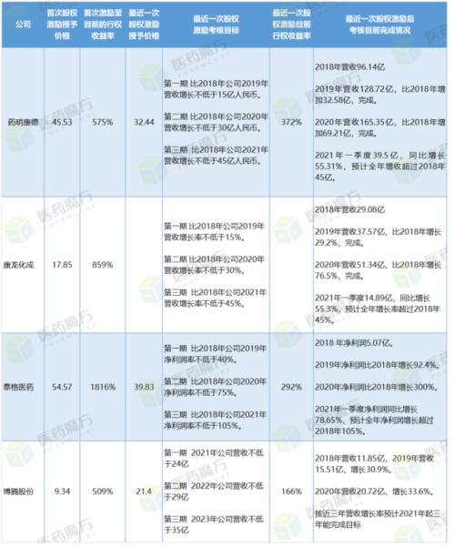 富途ESOP:生物醫(yī)藥人才緊缺?股權(quán)激勵六大要點直擊人才困境