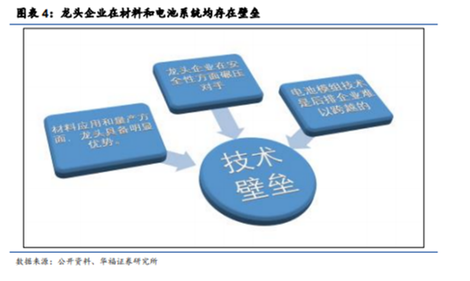 博眾投資：高景氣度+龍頭企業(yè)優(yōu)勢(shì)，鋰電池概念王者歸來？