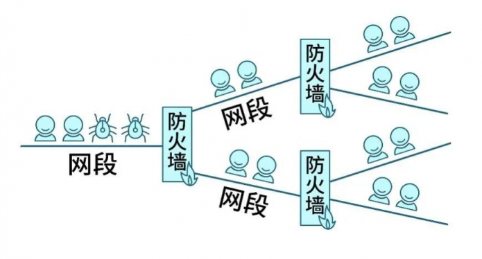 Gartner再次改名，微隔離技術(shù)迎來新使命