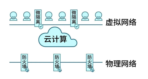 Gartner再次改名，微隔離技術(shù)迎來新使命