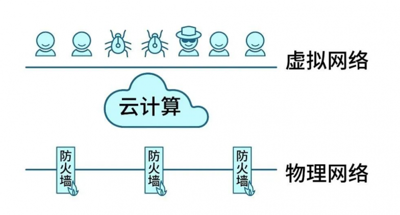 Gartner再次改名，微隔離技術(shù)迎來新使命