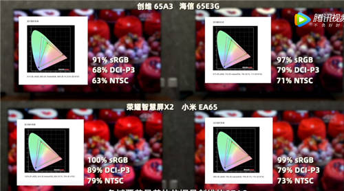 小米電視橫評成績不佳 “參數(shù)沒輸過 體驗(yàn)沒贏過”話鋒再起