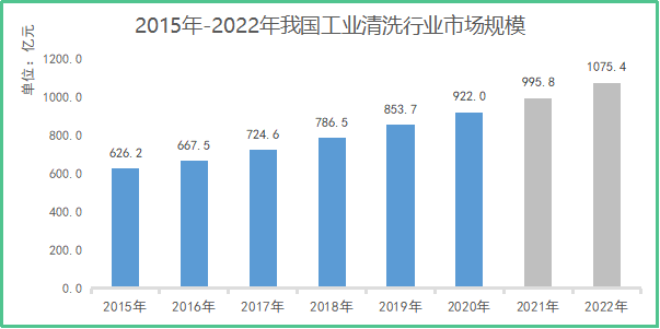 千億市場(chǎng)、200%增長(zhǎng)，哈工智能機(jī)器人技術(shù)革新工業(yè)清洗！