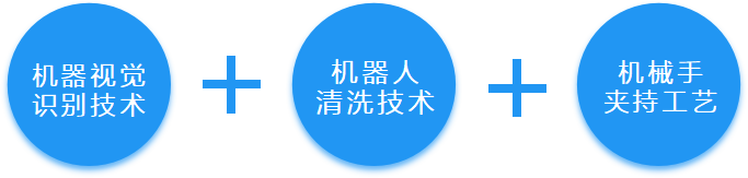 千億市場(chǎng)、200%增長(zhǎng)，哈工智能機(jī)器人技術(shù)革新工業(yè)清洗！