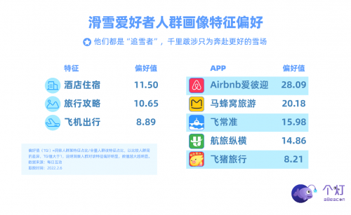 個燈發(fā)布滑雪人群畫像，助力戶外運(yùn)動品牌營銷更實(shí)效！