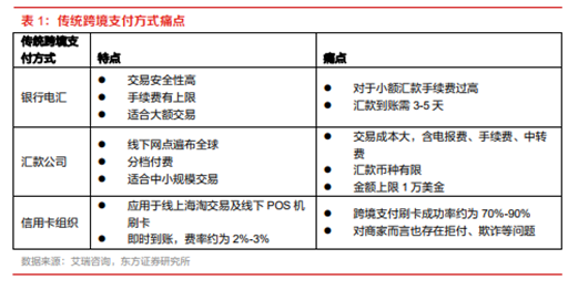 博眾投資：政策支持+有序推進，數(shù)字貨幣再度崛起！