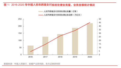 博眾投資：政策支持+有序推進，數(shù)字貨幣再度崛起！