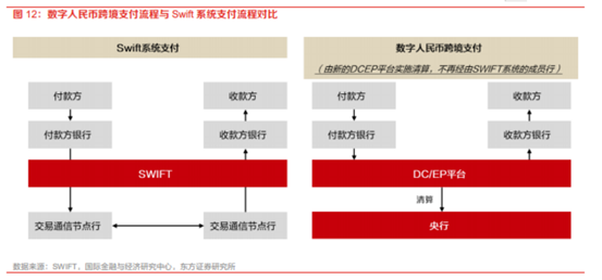 博眾投資：政策支持+有序推進，數(shù)字貨幣再度崛起！