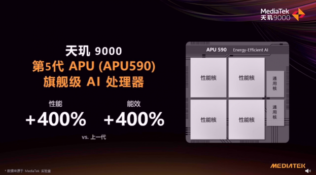 OPPO Find X5 Pro天璣版登頂AI性能和能效榜，搭載天璣9000旗艦芯AI表現(xiàn)拉滿