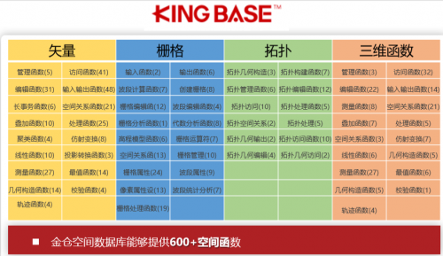 國產數(shù)據(jù)庫到底行不行?金倉KGIS為空間數(shù)據(jù)保駕護航!