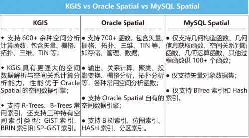 國產數(shù)據(jù)庫到底行不行?金倉KGIS為空間數(shù)據(jù)保駕護航!