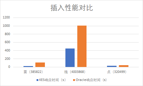 國產數(shù)據(jù)庫到底行不行?金倉KGIS為空間數(shù)據(jù)保駕護航!