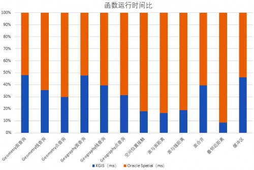 國產數(shù)據(jù)庫到底行不行?金倉KGIS為空間數(shù)據(jù)保駕護航!