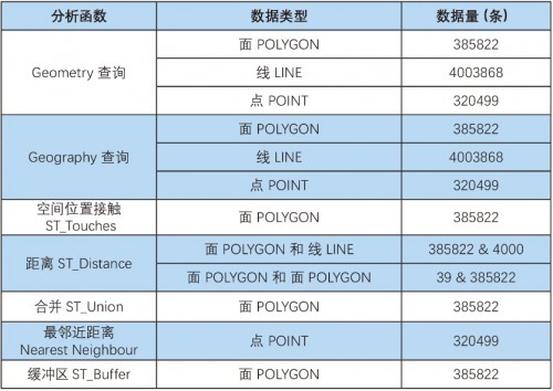 國產數(shù)據(jù)庫到底行不行?金倉KGIS為空間數(shù)據(jù)保駕護航!