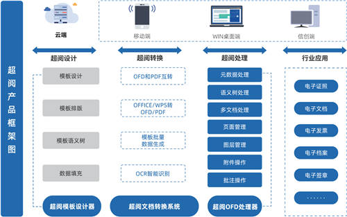 金格科技與中國(guó)長(zhǎng)城達(dá)成戰(zhàn)略合作，共創(chuàng)電子文檔辦公信創(chuàng)解決方案