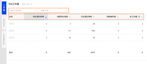 亞馬遜ERP軟件積加系統(tǒng)管理客服工作，提高客戶服務(wù)質(zhì)量