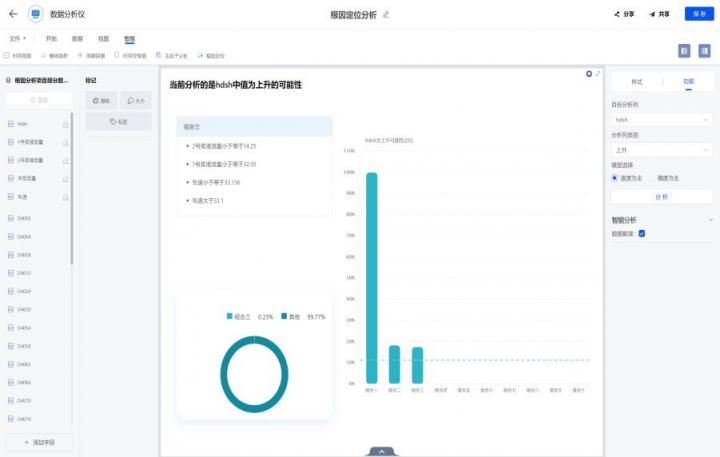 在數(shù)睿數(shù)據(jù)nextionBI發(fā)布會上，企業(yè)展示了對數(shù)據(jù)分析的深度理解