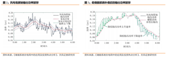 博眾投資：政策催化之下，儲(chǔ)能板塊有望迎來新的機(jī)會(huì)！