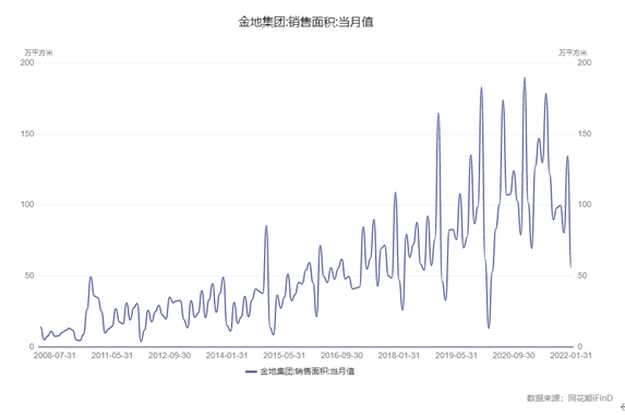 博眾投資：房地產(chǎn)政策松綁，我們可以入手首套房嗎？