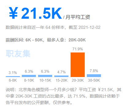 匯眾教育北京游戲設(shè)計校區(qū)：元宇宙來襲，模型師就業(yè)前景淺析