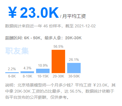 匯眾教育北京游戲設(shè)計校區(qū)：元宇宙來襲，模型師就業(yè)前景淺析