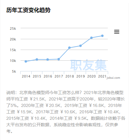 匯眾教育北京游戲設(shè)計校區(qū)：元宇宙來襲，模型師就業(yè)前景淺析