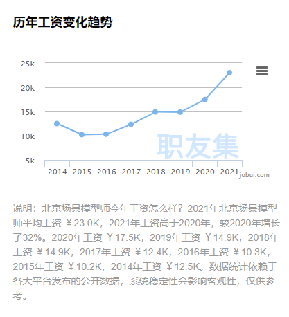 匯眾教育北京游戲設(shè)計校區(qū)：元宇宙來襲，模型師就業(yè)前景淺析