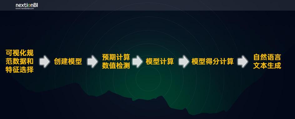 下一代BI有何不同，從數(shù)睿數(shù)據(jù)nextionBI數(shù)據(jù)解讀能力