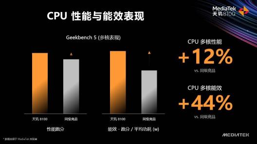 天璣8100和天璣8000輕旗艦發(fā)布，CPU、GPU、APU性能、能效全面領先