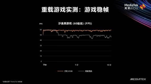 天璣8100和天璣8000輕旗艦發(fā)布，CPU、GPU、APU性能、能效全面領先