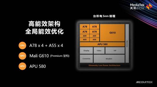 天璣8100和天璣8000輕旗艦發(fā)布，CPU、GPU、APU性能、能效全面領先