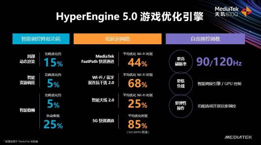 天璣8100和天璣8000輕旗艦發(fā)布，CPU、GPU、APU性能、能效全面領先