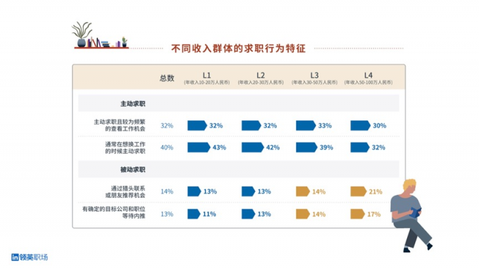 領(lǐng)英職場(chǎng)春季煥新，“人脈搜索”功能重裝上線