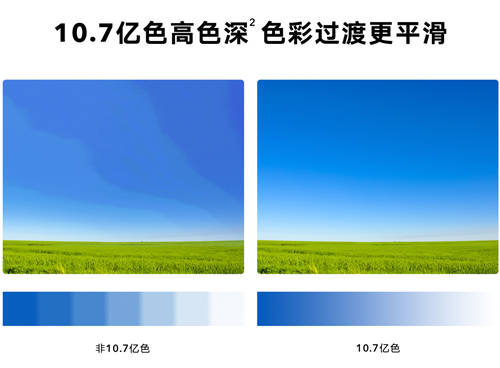 小米電視再戰(zhàn)榮耀 同級差距不斷拉大