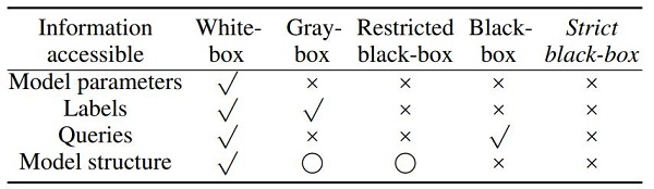 信也科技兩篇論文成功收錄至國(guó)際頂級(jí)學(xué)術(shù)會(huì)議AAAI 2022，圖對(duì)抗攻擊中的“矛”與“盾”