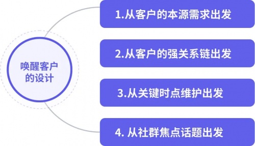 企業(yè)微信管理系統(tǒng)探馬SCRM教你喚醒沉睡客戶，提升企業(yè)銷售業(yè)績