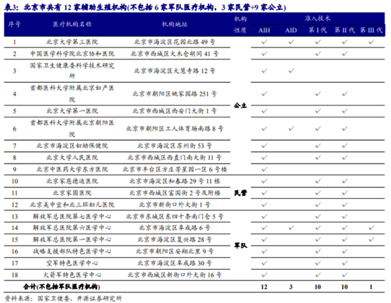 博眾投資：輔助生殖納入醫(yī)保，產(chǎn)業(yè)鏈機(jī)會(huì)將至！