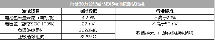 威馬汽車成立于2015年，公司名稱來自德國(guó)世界冠軍（Weltmeister）