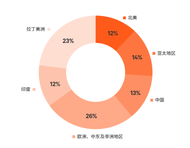 調(diào)研報告 