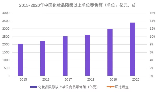 融資喜報 