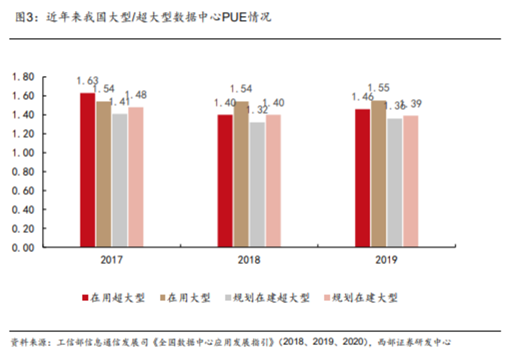 博眾投資：東數(shù)西算再度發(fā)力，留意背后炒作邏輯！