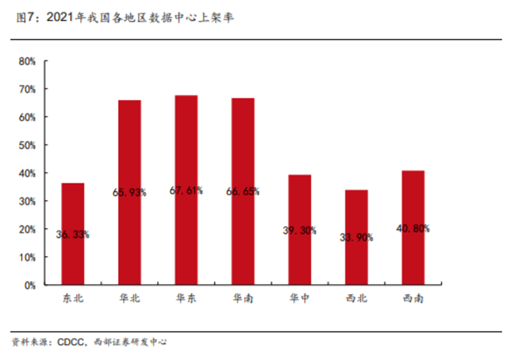 博眾投資：東數(shù)西算再度發(fā)力，留意背后炒作邏輯！