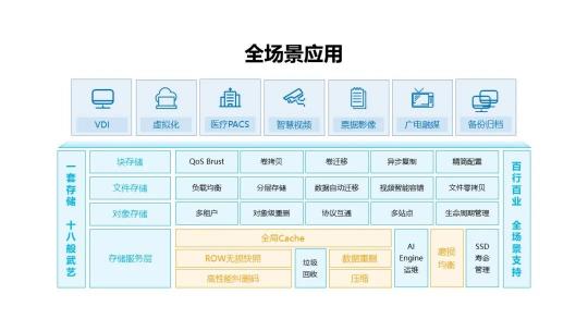 新華三聯(lián)手Vertica，加速激活企業(yè)數(shù)據(jù)力