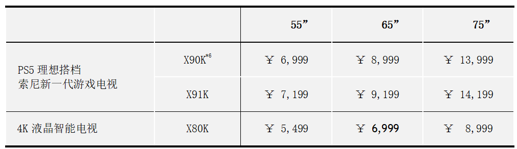 索尼2022電視新品“PS5理想搭檔X90K/X91K”及“4K液晶智能X80K”率先上市