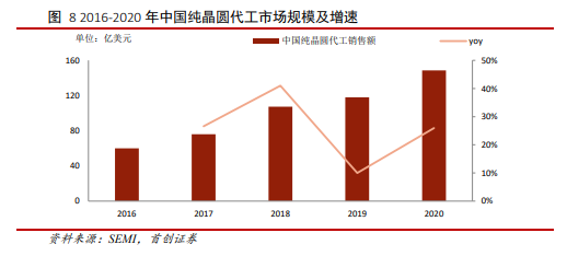 博眾投資：重回市場(chǎng)視野，半導(dǎo)體行業(yè)景氣度依舊！