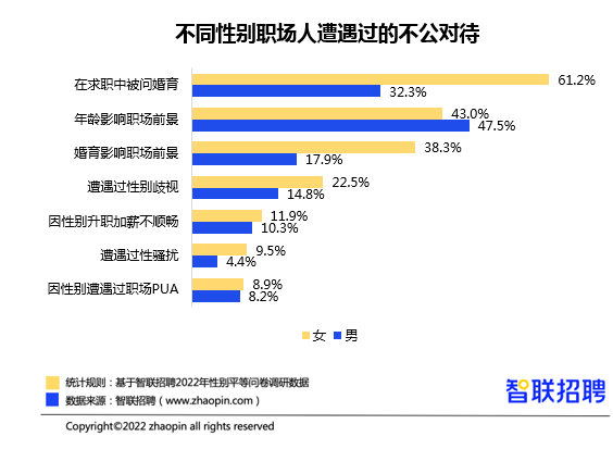 “她力量”再釋放，智聯(lián)招聘幫助女性在變革的時(shí)代中突圍